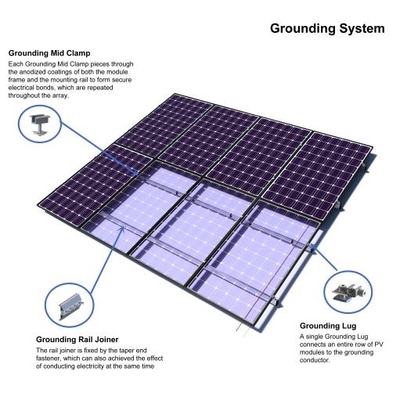 Talão aterrando de alumínio do sistema fotovoltaico do painel solar de Sus316 Sus304